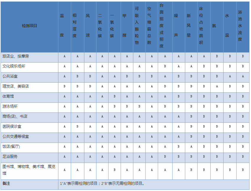 上海環(huán)境檢測(cè)咨詢(xún)服務(wù)有限公司