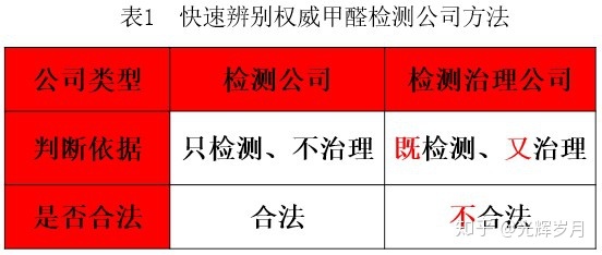 上海環境檢測咨詢服務有限公司