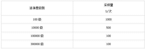 2.png 上海環境檢測咨詢服務有限公司