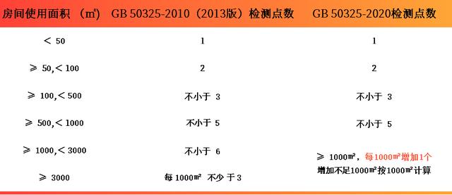 上海環境檢測咨詢服務有限公司 甲醛檢測