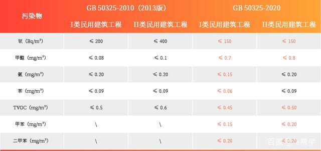 上海環境檢測咨詢服務有限公司 甲醛檢測