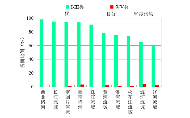 2020年全國(guó)1-5月全國(guó)地表水、環(huán)境空氣質(zhì)量狀況報(bào)告