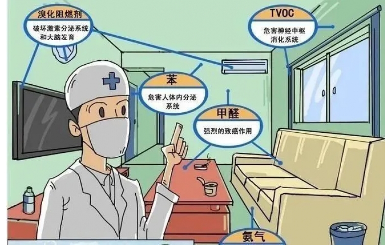 上海地區的精品房室內空氣檢測哪些項目？